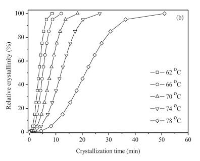 ../_images/crystallization%20kinetics%20poly%20testing%2048%202015%20p%20125.png